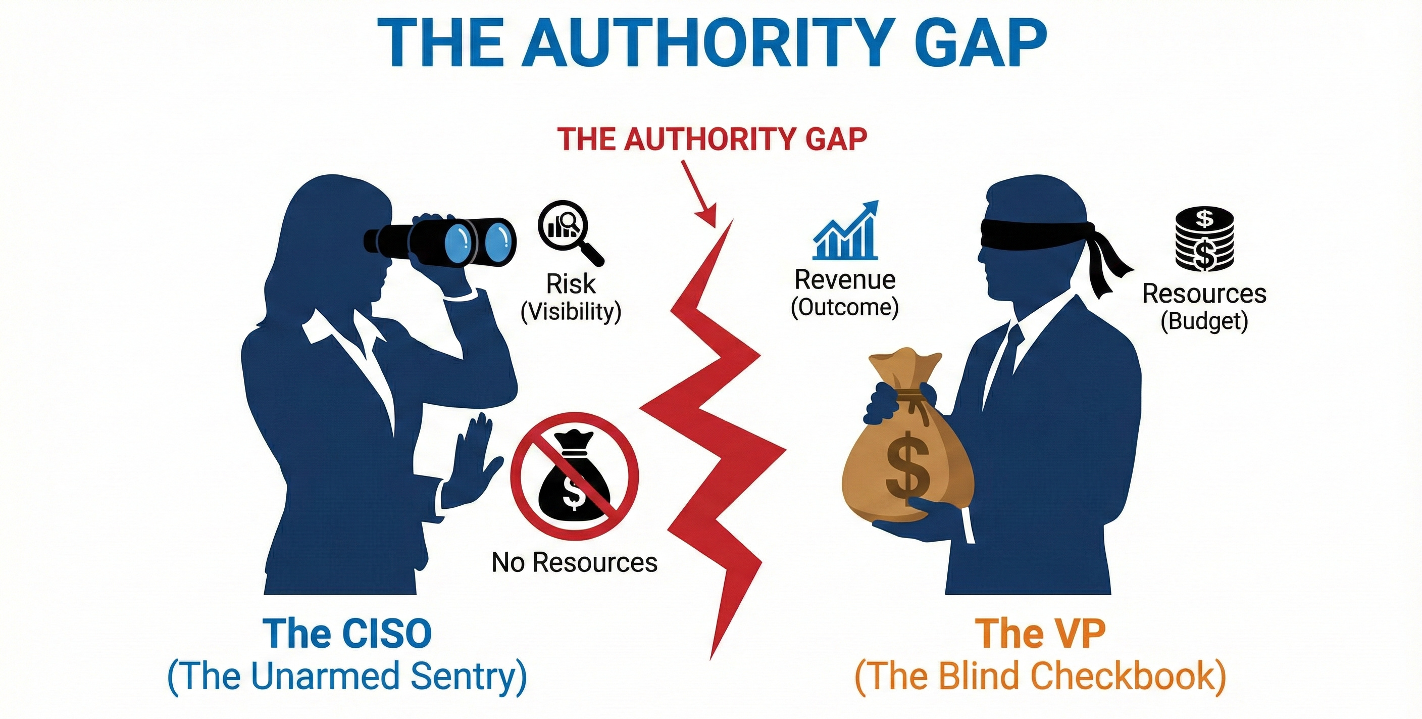risk-responsibility-gap