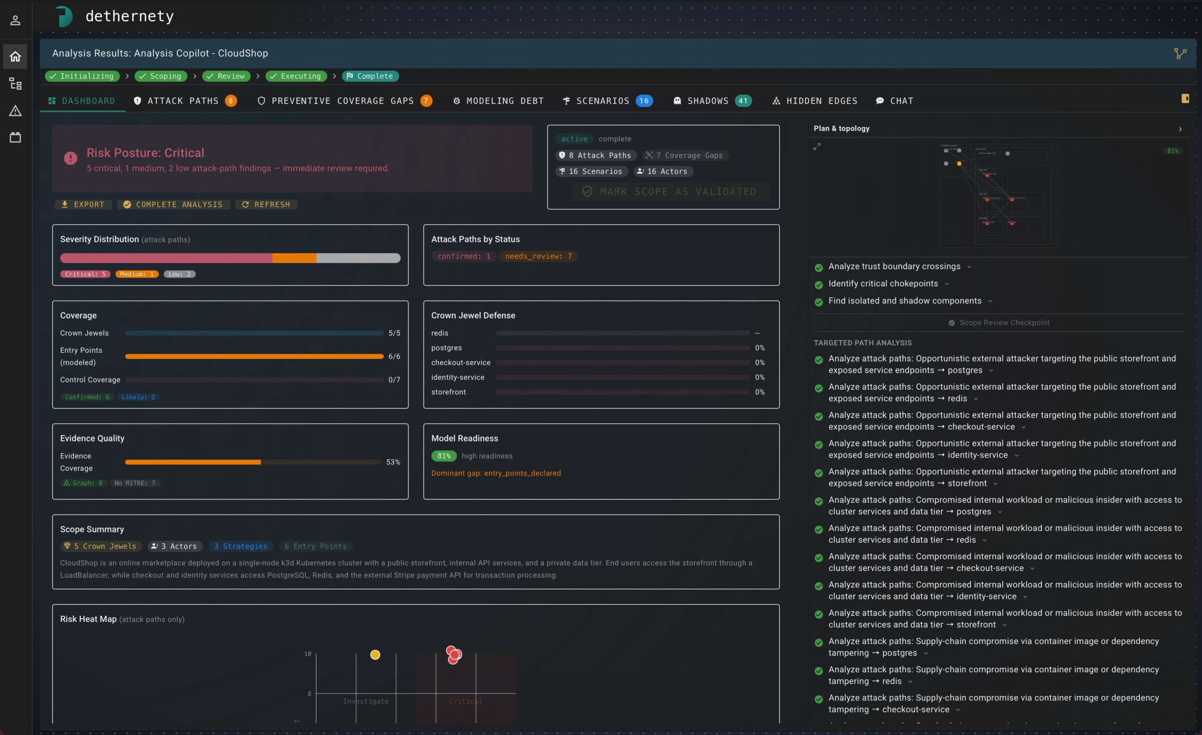 Dethermine Analysis Copilot dashboard with risk posture, severity distribution, coverage, crown-jewel defense, evidence quality, and model readiness alongside a graph topology and attack-path summary.