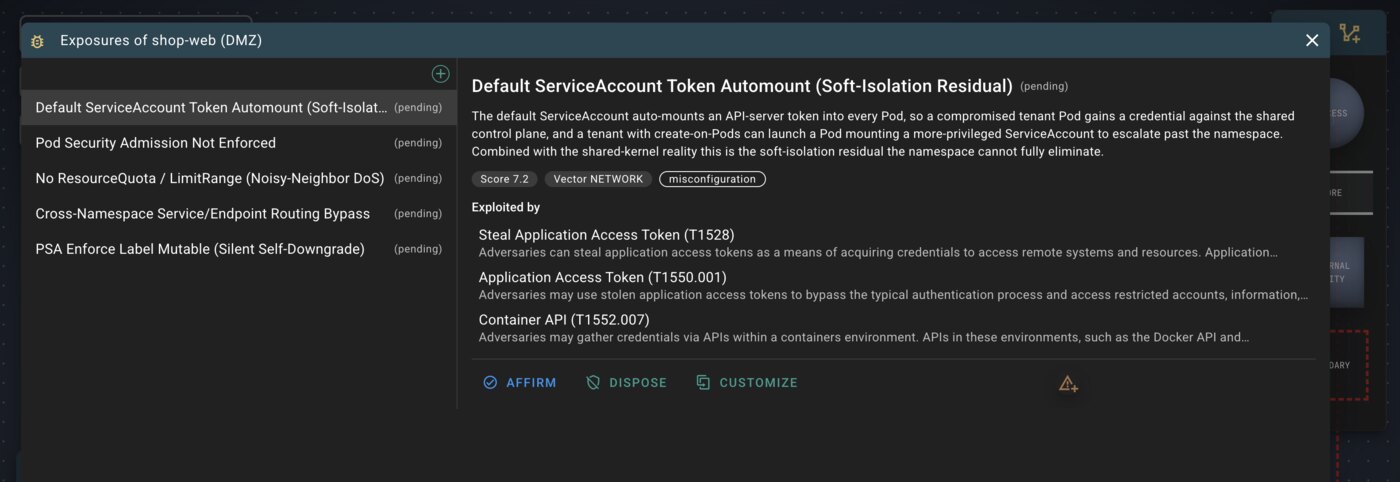 The Exposures dialog for shop-web (DMZ): a list of pending exposures on the left and a detail pane for “Default ServiceAccount Token Automount (Soft-Isolation Residual)” showing a Score 7.2 chip, a NETWORK vector, a misconfiguration tag, an Exploited-By list of MITRE techniques, and Affirm / Dispose / Customize actions.