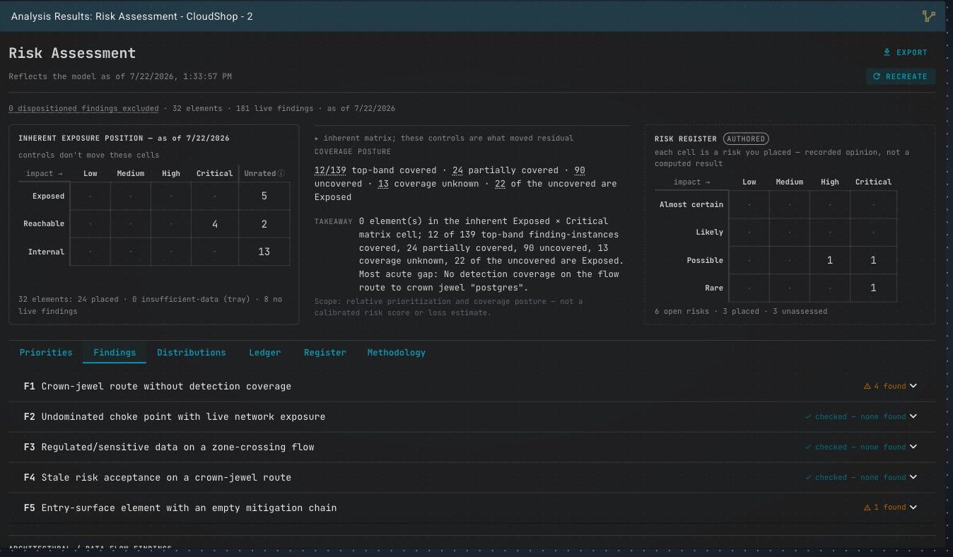 The Findings tab: the ten checks in two groups, each panel showing its code, name, and state — an amber “N found” where instances were found, or a cyan “checked — none found” where the check ran clean.