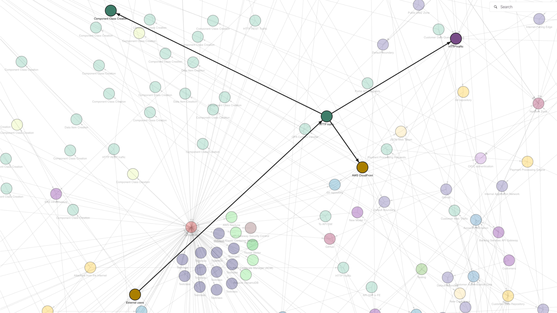 Graph-Native Foundation